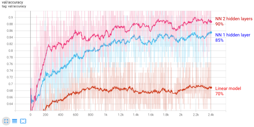 deep q learning