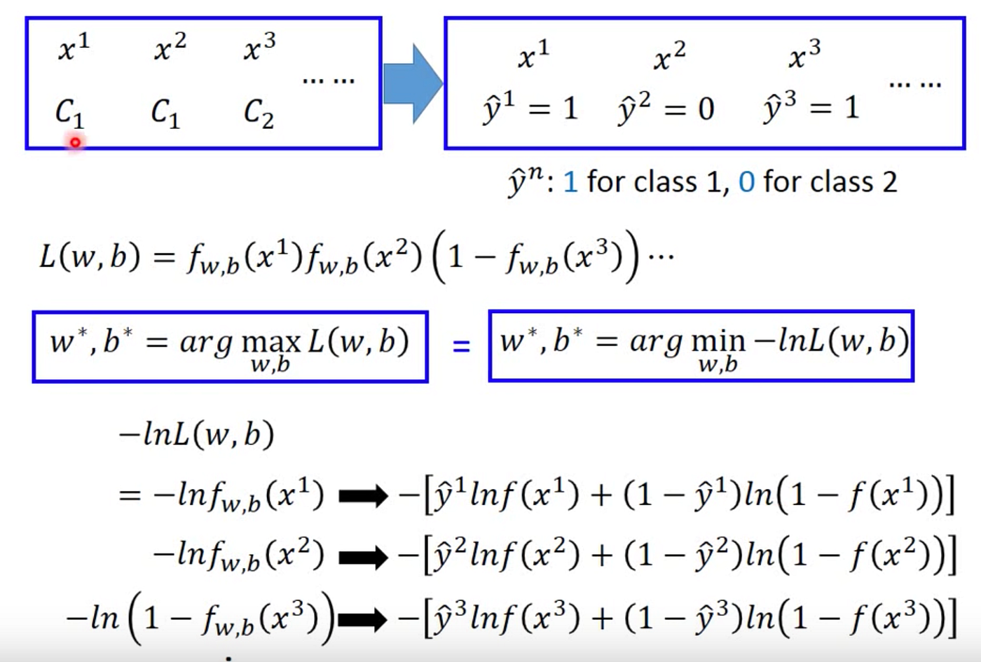 Ml入門 七 Logistic Regression Error 簡單回顧 By Chung Yi 程式設計之旅 Medium Ml入門 七 Logistic Regression Error 簡單回顧 By Chung Yi 程式設計之旅 Medium