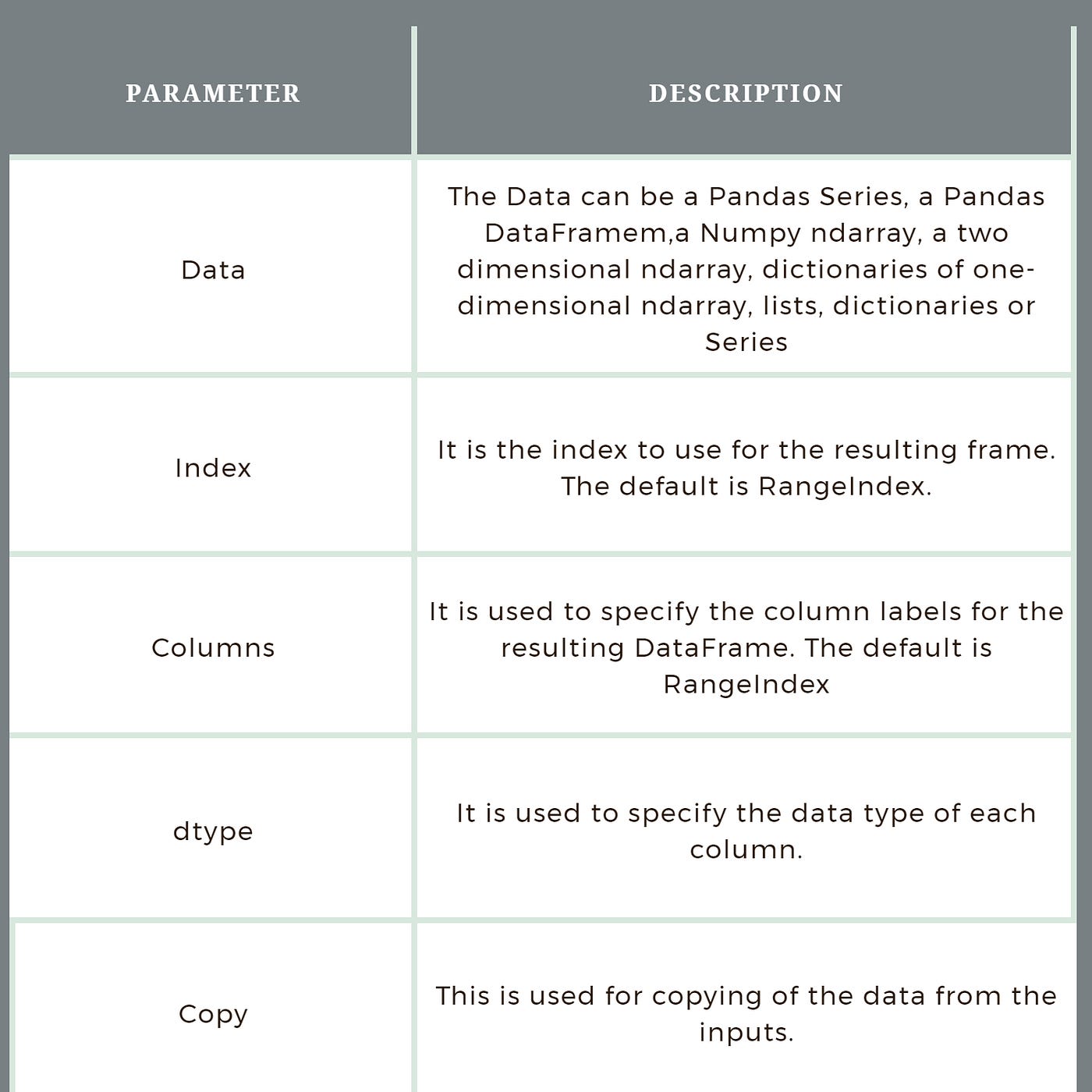 Dataframe in Python. Introduction | by sonia jessica | Geek Culture | Medium
