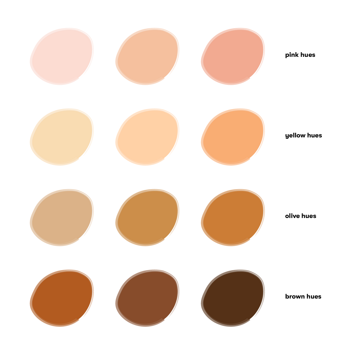 Designing an Inclusive Skin Tone Palette | by Kelly Dern | Medium