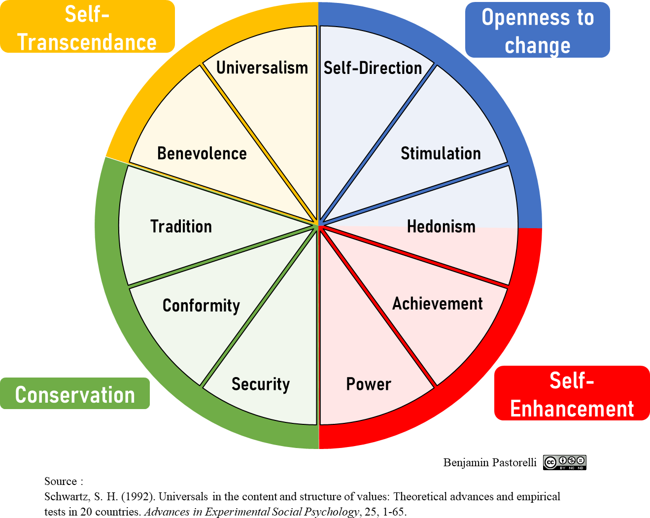 Hofstede, Schwartz,… Why to learn them and when to them? by