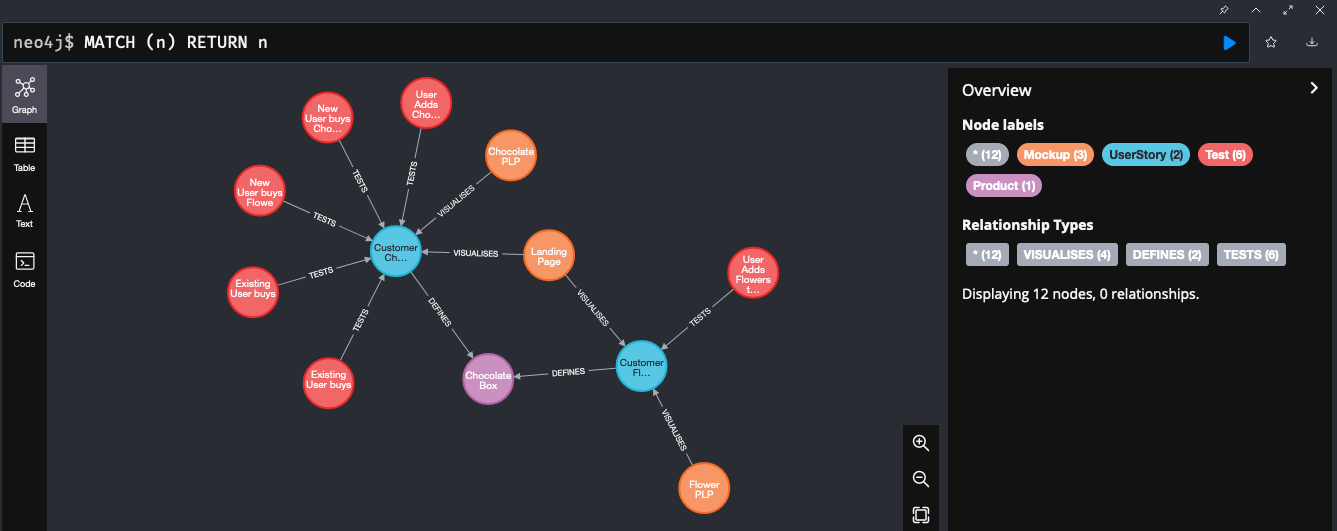 How to Add an API to Your Neo4J Graph with @neo4j/graphql | JavaScript in  Plain English