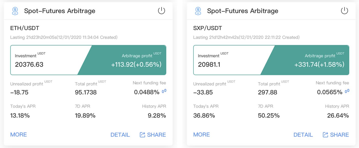 Spot-Futures Arbitrage Strategy. Earn steady income with extremely low… |  by Mario liu | Coinmonks | Medium