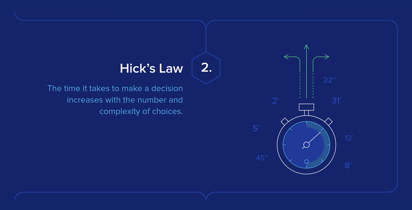 Hick's law.