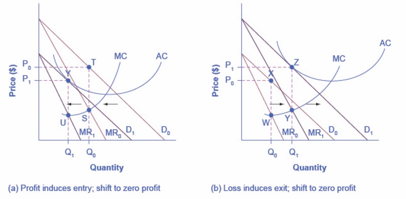 How Big Business Makes Everything LESS Efficient