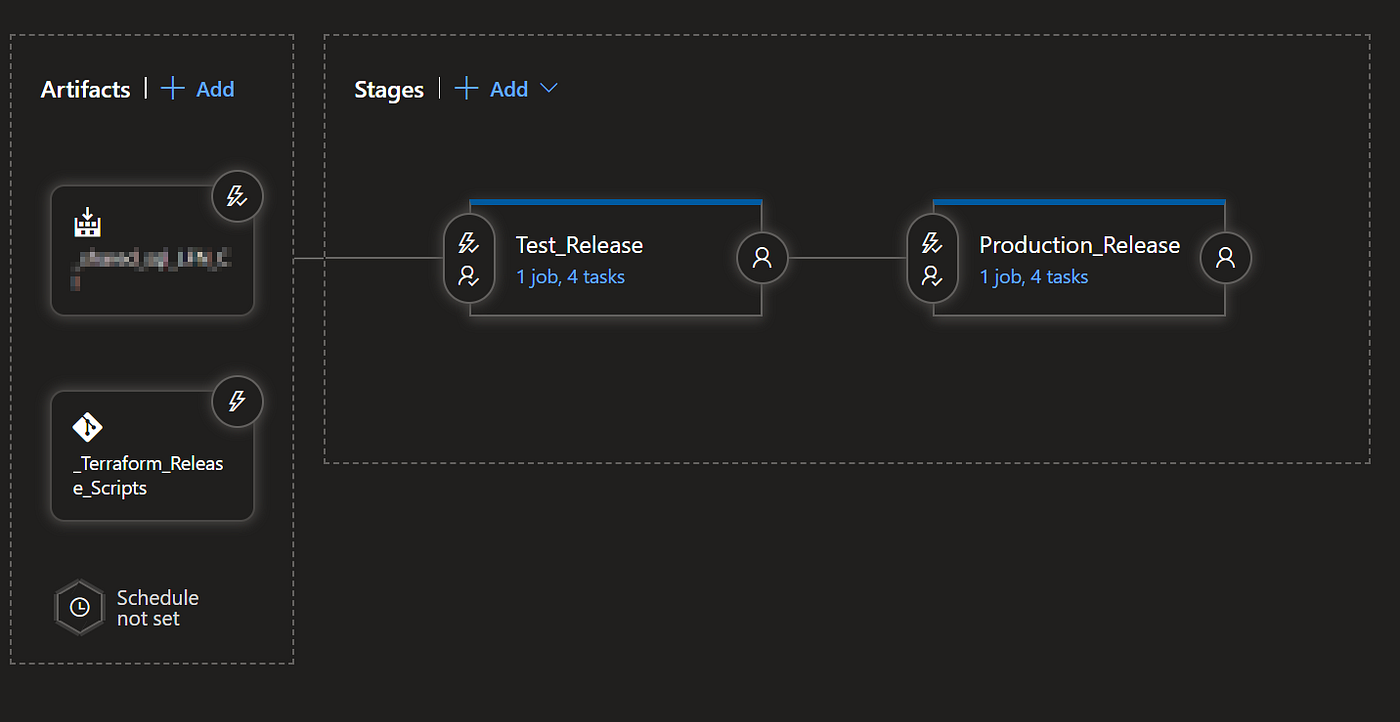 Reverse Engineering the Azure DevOps REST API | by Matt Sidwell | Medium