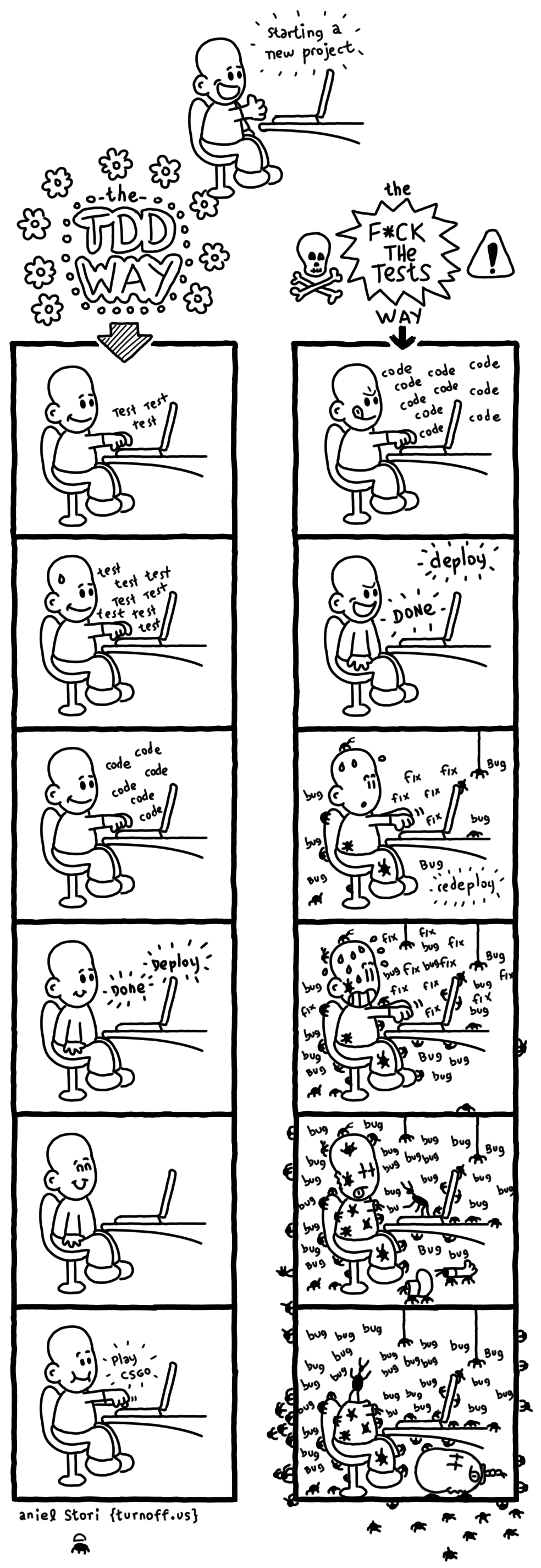 TDD comic strip