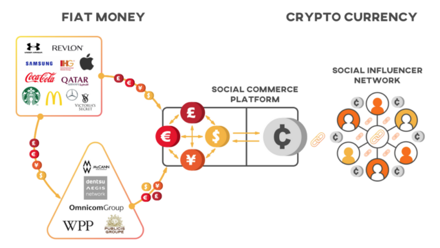 Unlocking Social Commerce: Talking The Consumer’s Language ...