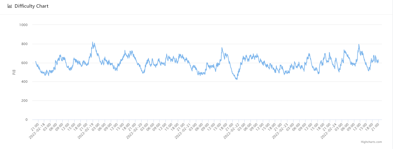 market performance - qitchain