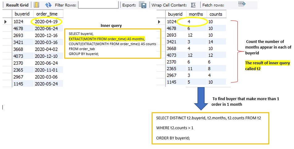 MySQL Practice Exercise Part I: Shopping Database | by dita feby ...