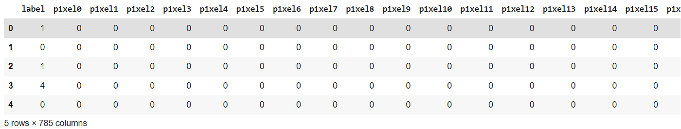 Principal Component Analysis Code Walkthrough(PCA)from scratch in ...