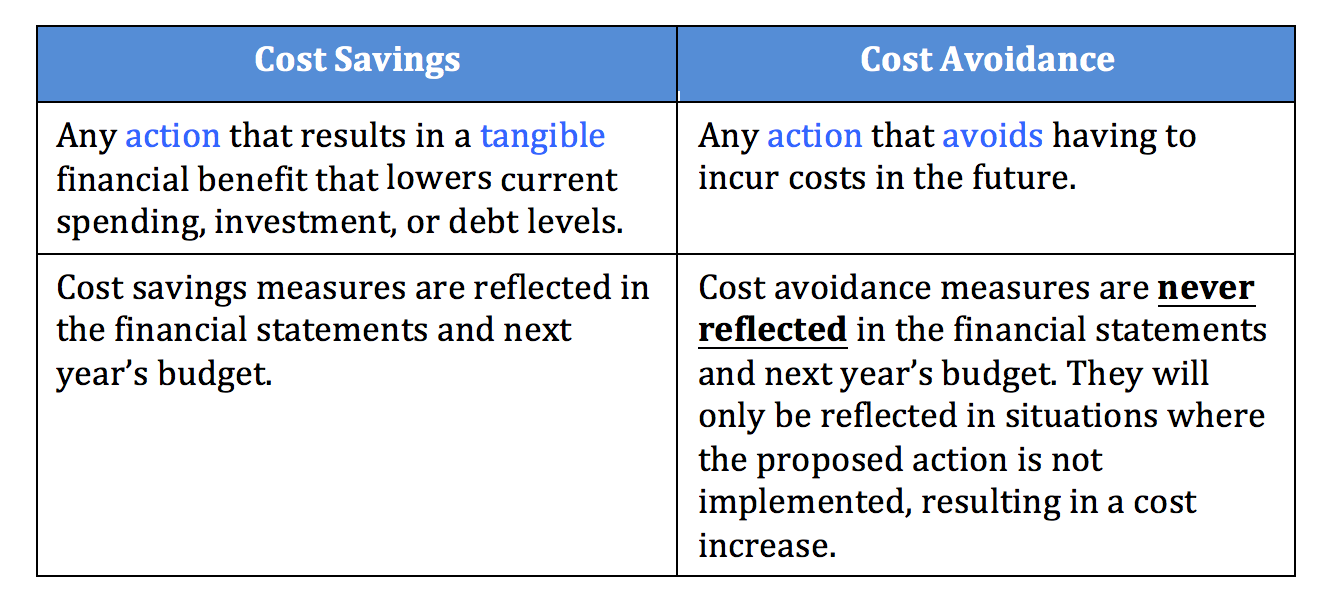 Cost Savings and Cost Avoidance Why You Should Know the Difference