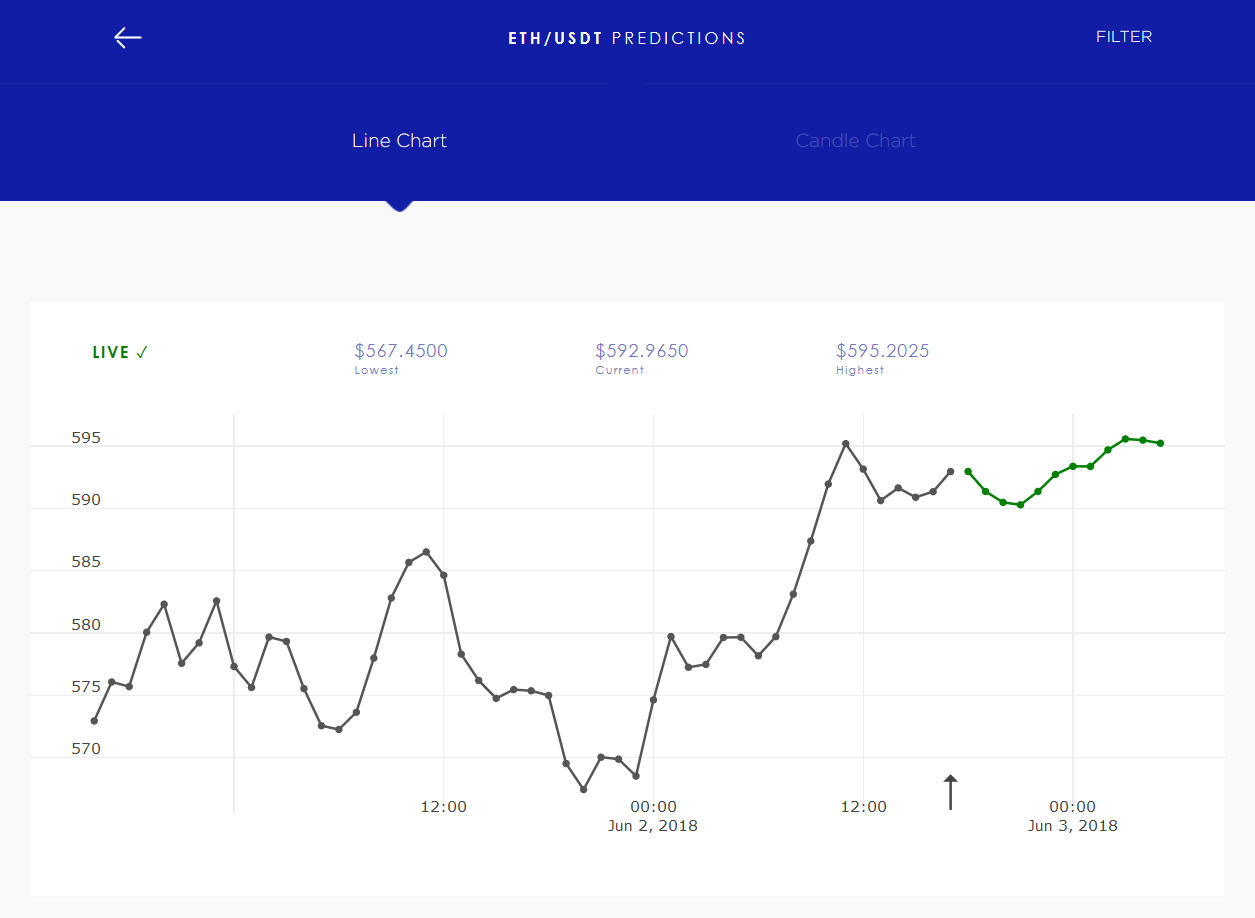 Profitable Crypto trading strategies part 9 Predic 1.0 by