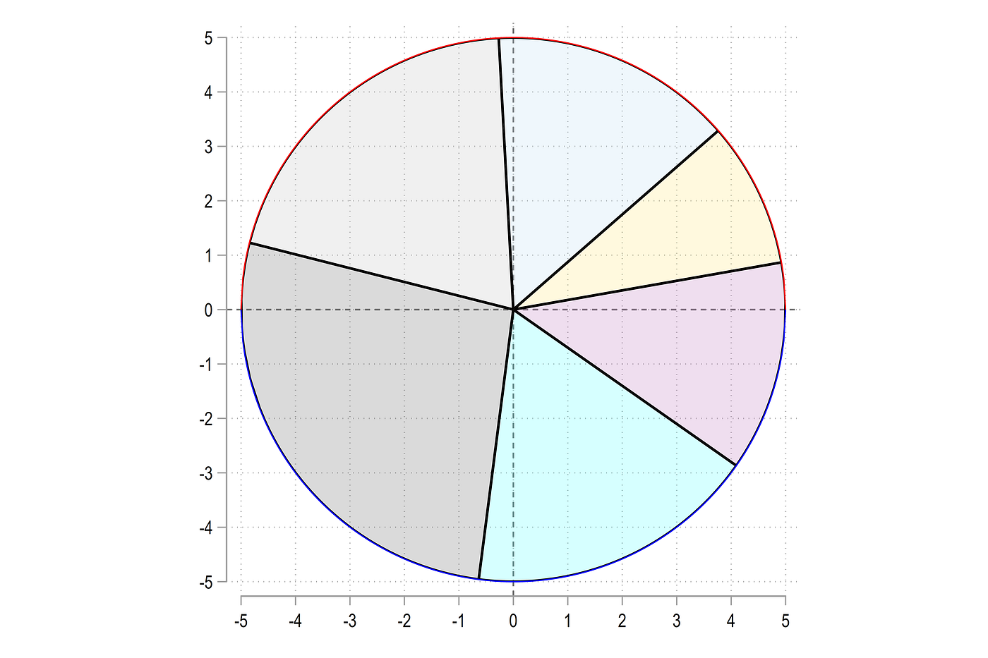 Stata Pie Chart Learn Diagram