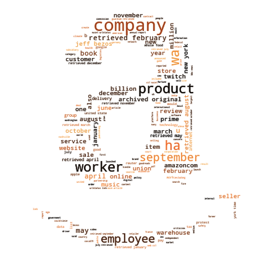 WordClouds with Python. A step-by-step guide to create and… | by ...