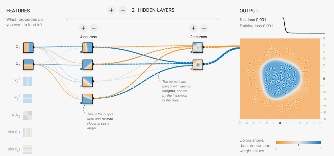 Neural Network Interpretability — A review | by Antoine Hue | Towards ...