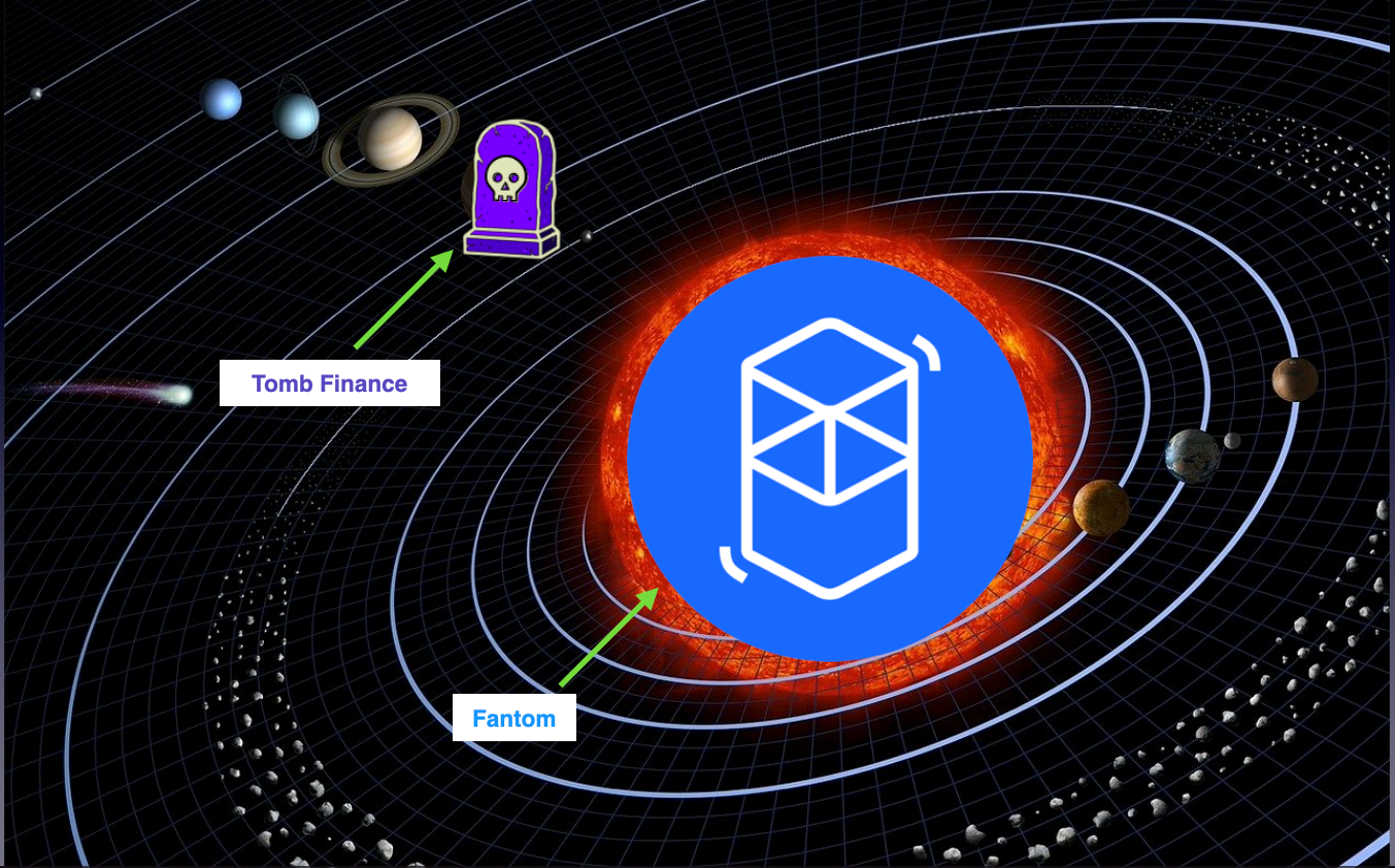 DeFi— Tomb Finance Tokenomics. Que se passe-t-il? | de Dickson Lai | Coinmons | février 2022