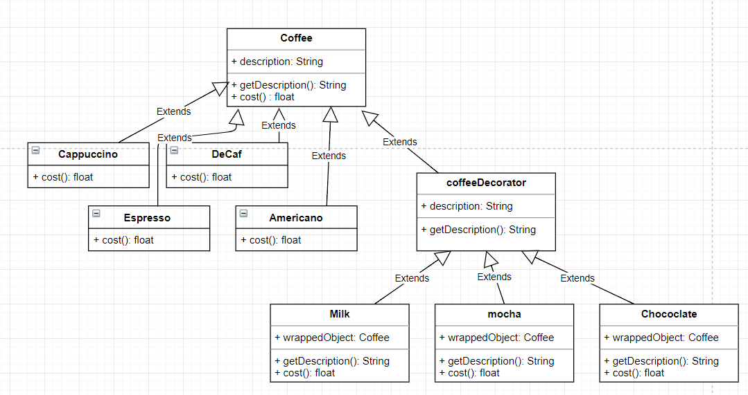 Java Coffee Shop Program 6 Must Visit Coffee Shops In Helsinki G