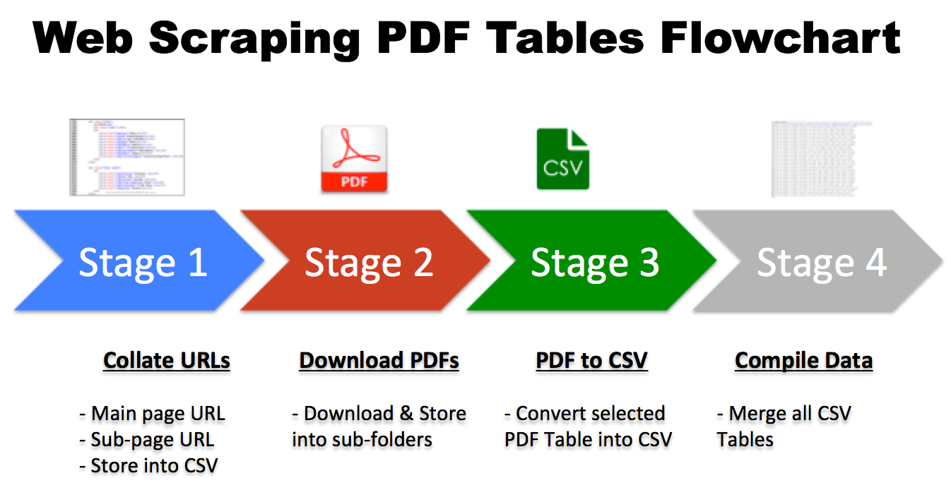 Python Web Scraping PDF Tables & Data Cleaning (Part 1) | by Ricky.Ch ...