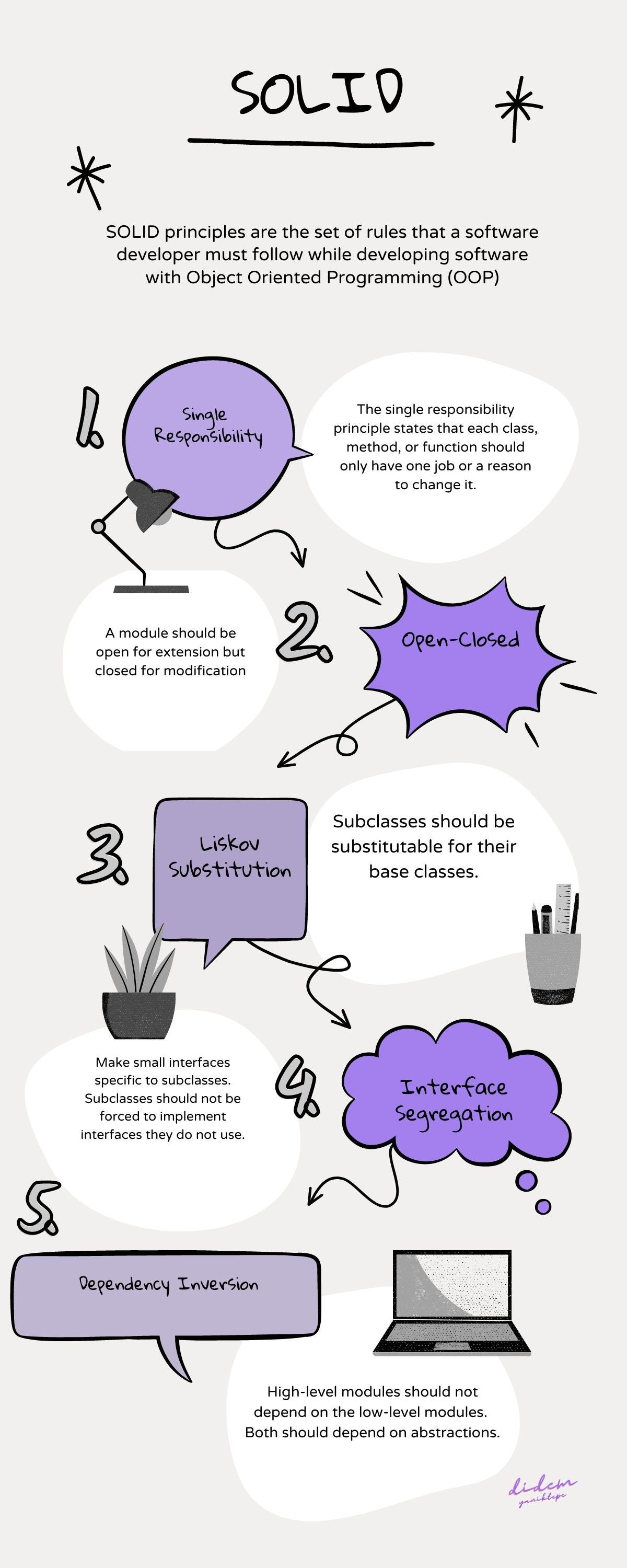 solid principles with python. If you are interested in object… | by ...