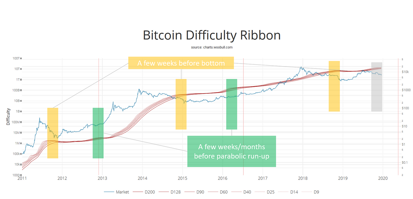 bitcoin outlook 2020