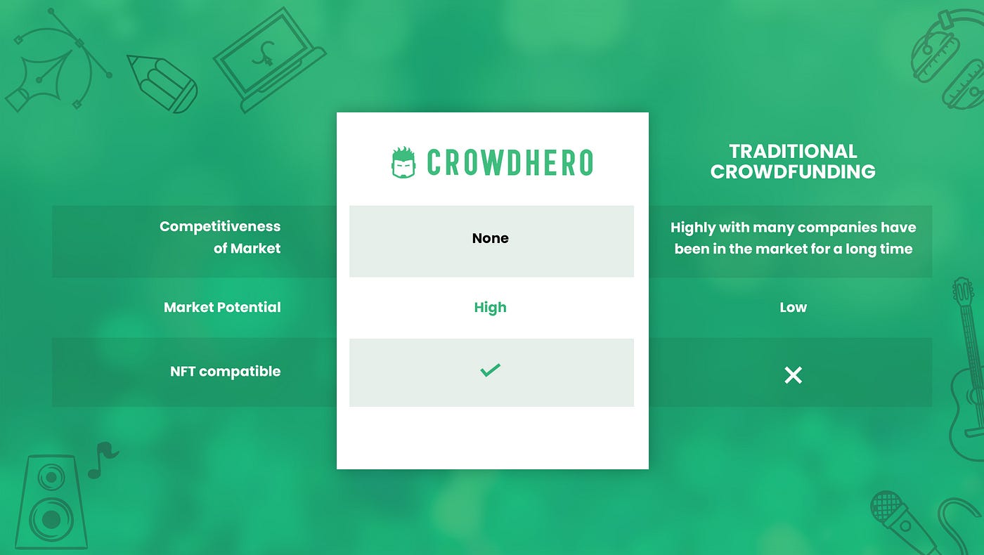 Crowdhero, a Kickstarter for NFT creators and more by Crowdhero Sep, 2021 Medium