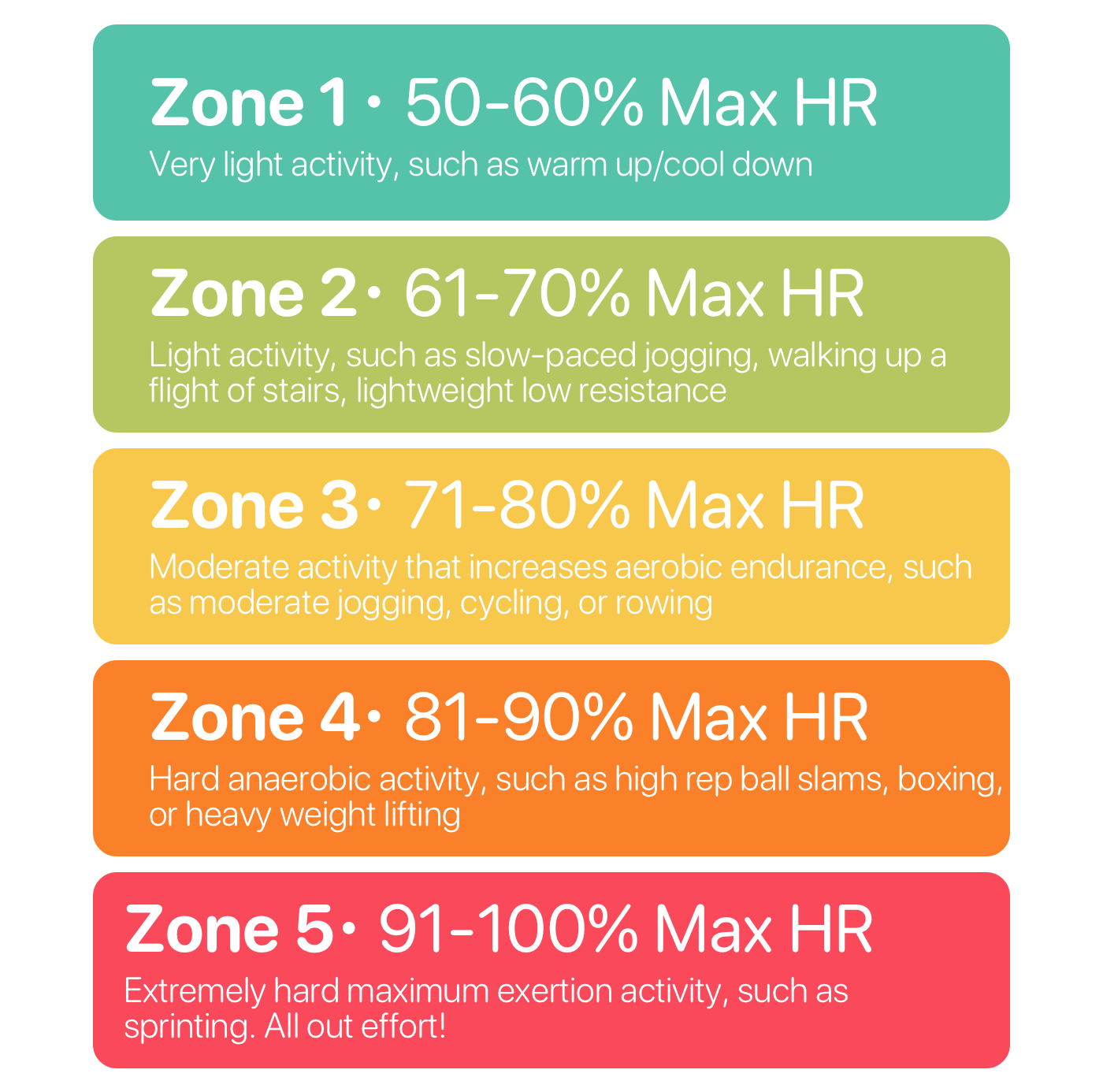 heart-rate-zone-training-the-basics-by-taylor-leonard-medium