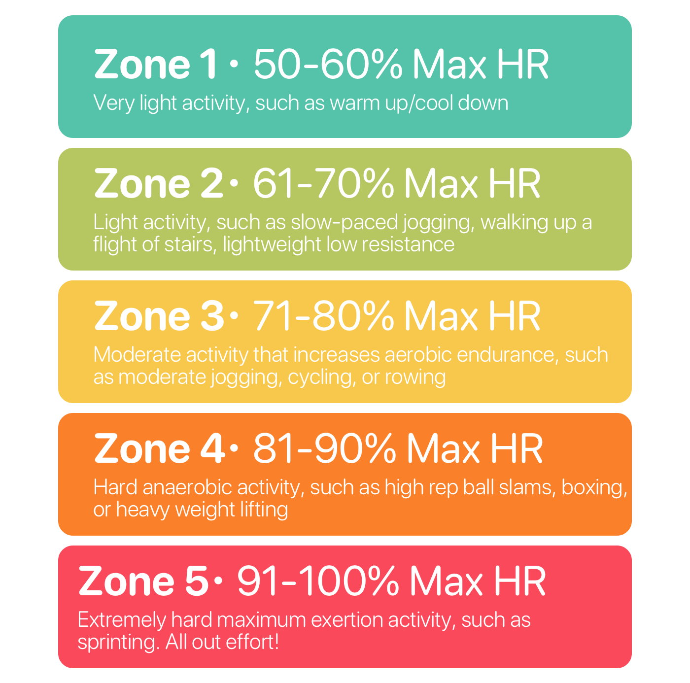 Heart Rate Zone Training | The Basics | by Taylor Leonard | Medium