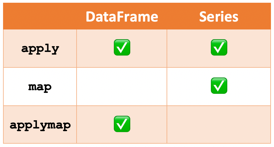 Pandas Df Map Function Introduction To Pandas Apply, Applymap And Map | By B. Chen | Towards Data  Science