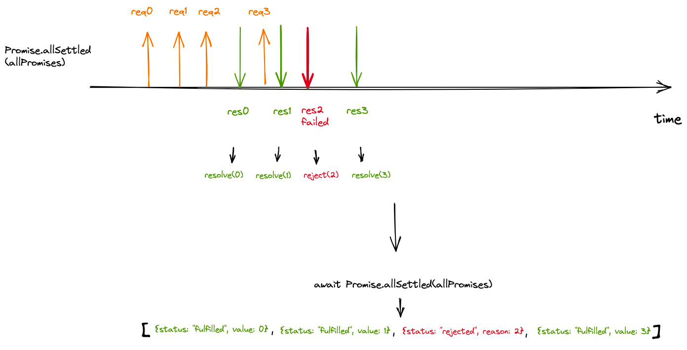 Async