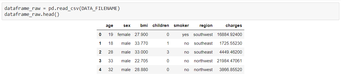 Getting started with Linear Regression | by Siddesh B B | Medium