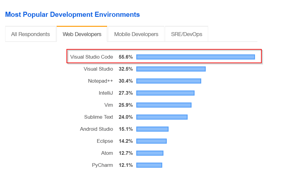 vs code vs pycharm vs code vs pycharm