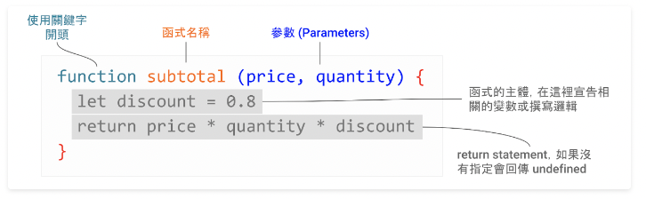 https://miro.medium.com/max/1400/1*dgc6nll_4Jkr18uqeMVyxg.png