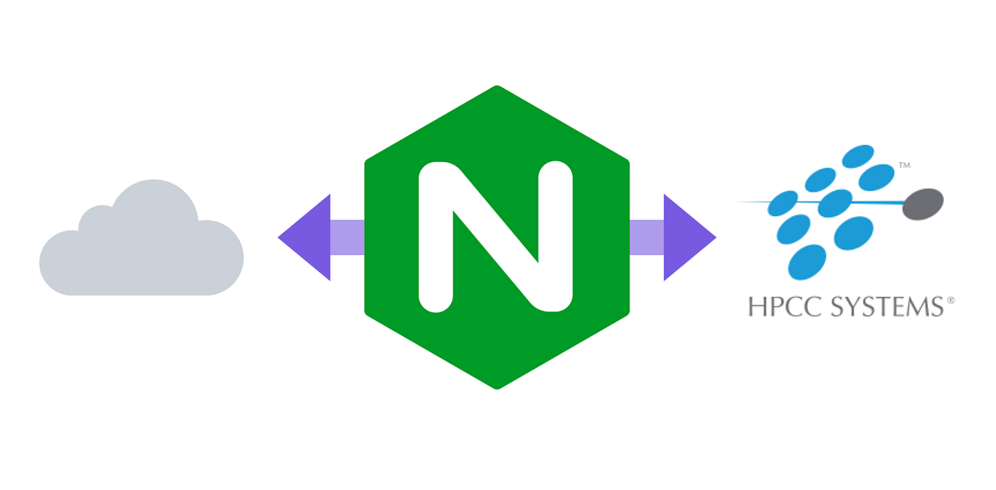 Configure Basic Authentication with Nginx | by Amy Ma | Medium