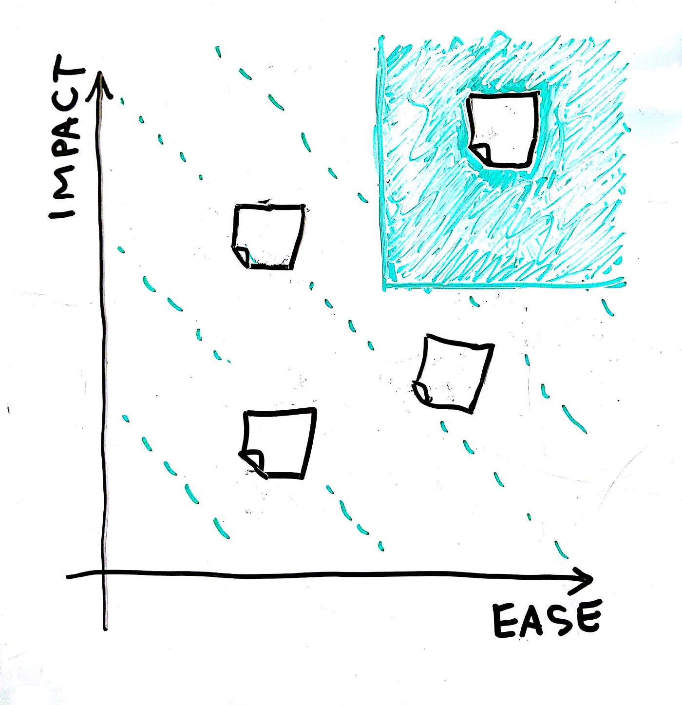 How to Design or Pivot your Platform Idea | by Simone Cicero | Stories ...