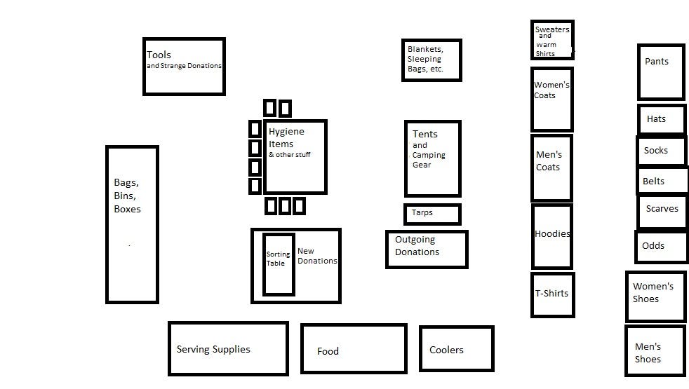 How to Set Up a Shared Donation Center for Homeless People or Refugees