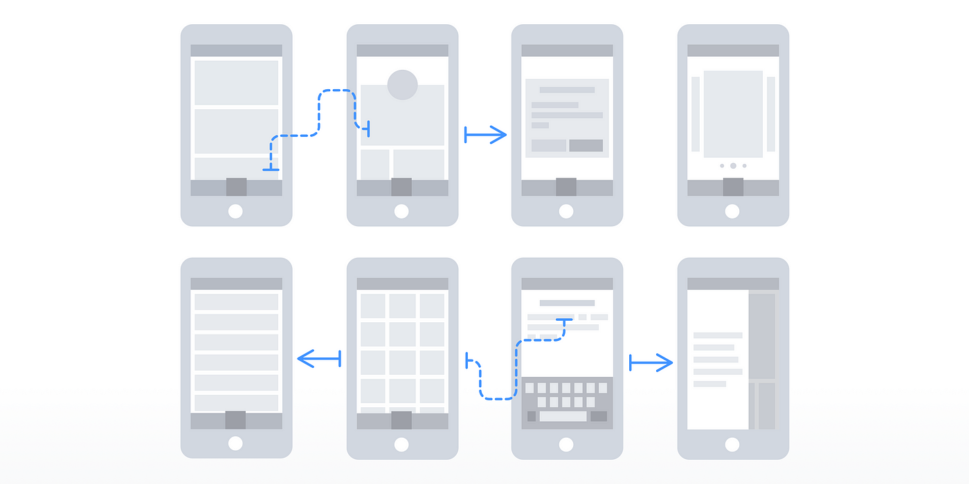 Navigation done right: a case for hierarchical routing with Flutter | by  Yaroslav Shevchuk | Flutter Community | Medium