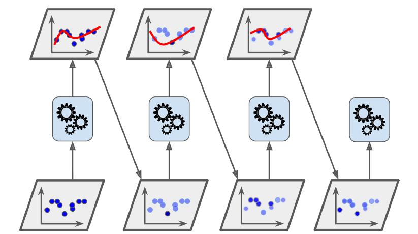 Ensemble Techniques Part 2- AdaBoost Algorithm | by Deeksha Singh ...