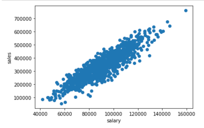 Seaborn Library in Python. For many Python programmers that create ...