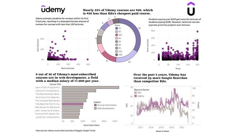 Real-Life Data Science Portfolio Examples | Pipeline: A Data ...