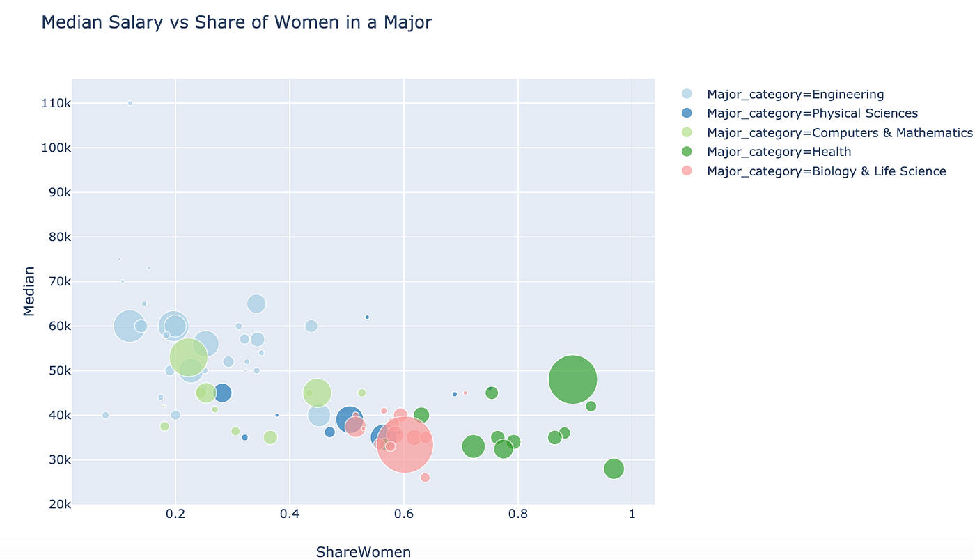 Plotly Express: the Good, the Bad, and the Ugly | by Reilly Meinert |  Towards Data Science
