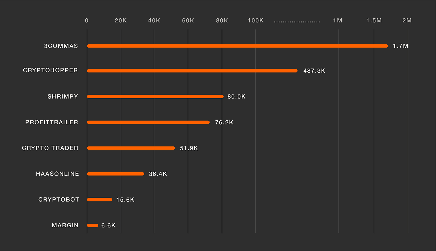 The Best Automated Crypto Trading Bots In The Market - 