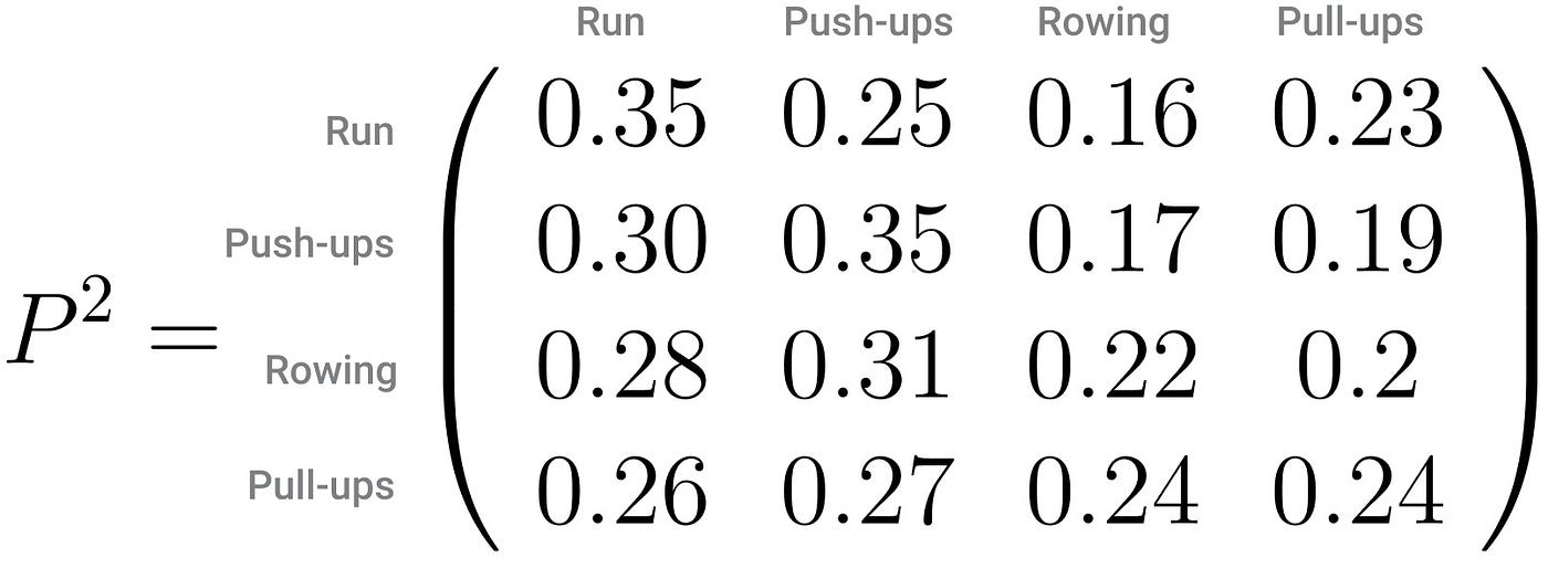 Markov models and Markov chains explained in real life probabilistic