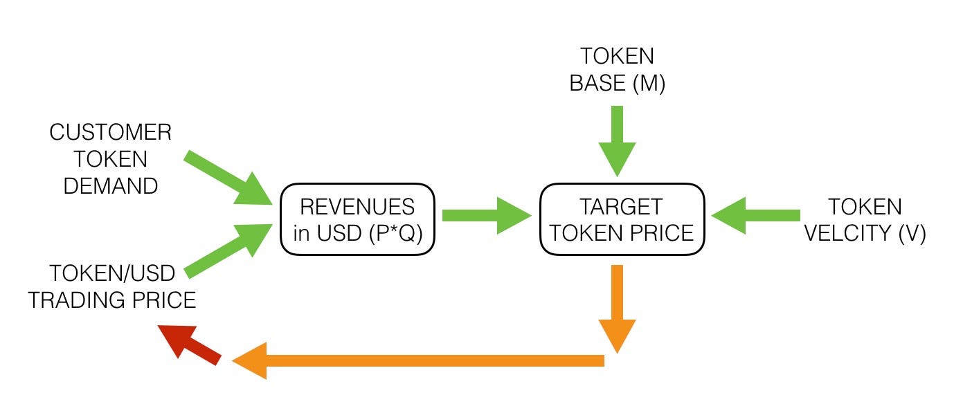 Mv P Que Love And Circularity In The Time Of Crypto - 