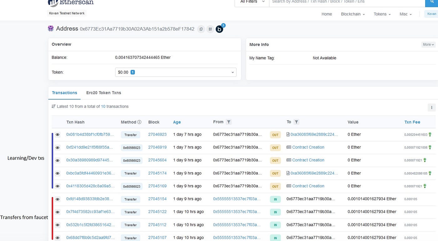 Identifying Ethereum address owners using faucet mechanisms
