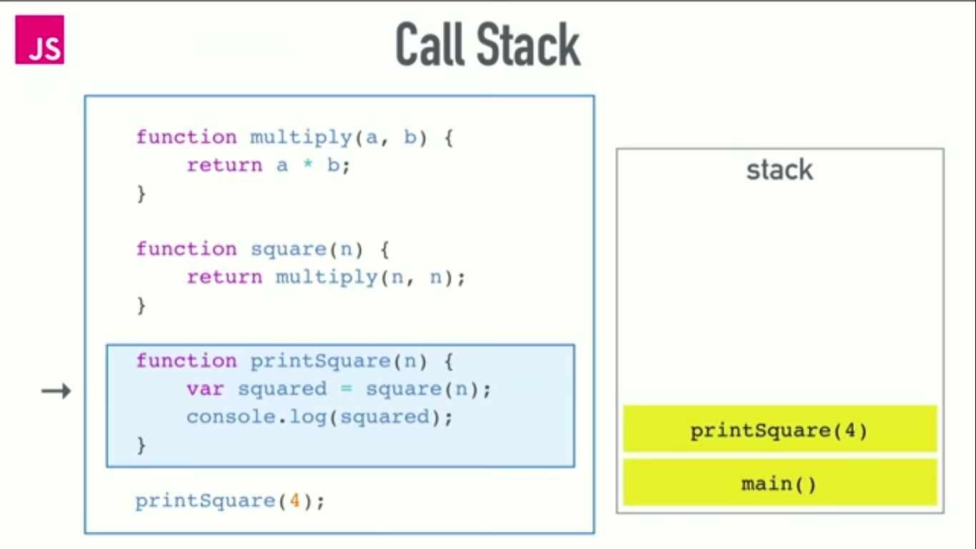 call staack example