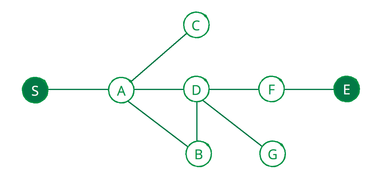 Sliding Puzzle Solving Search Problem with Iterative Deepening A*