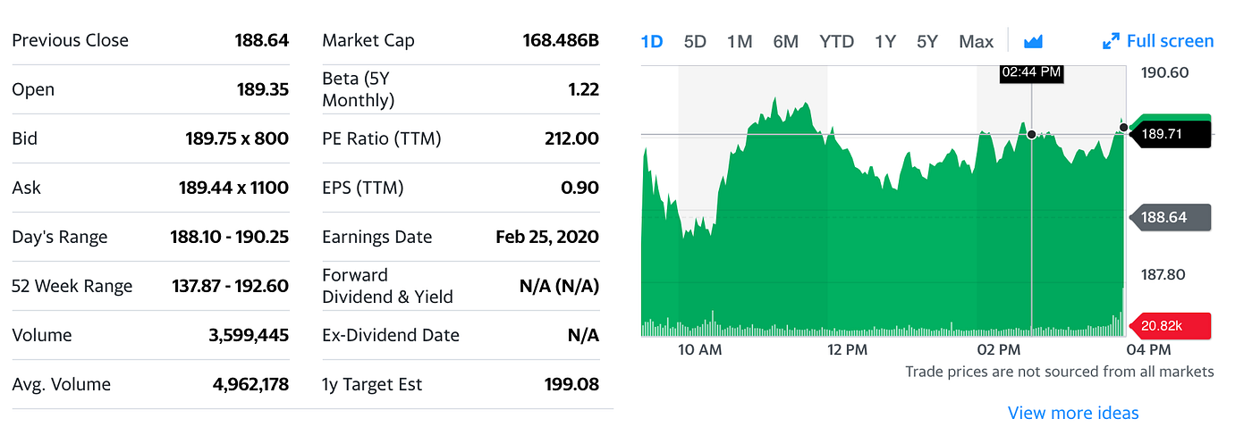 chart industries stock forecast