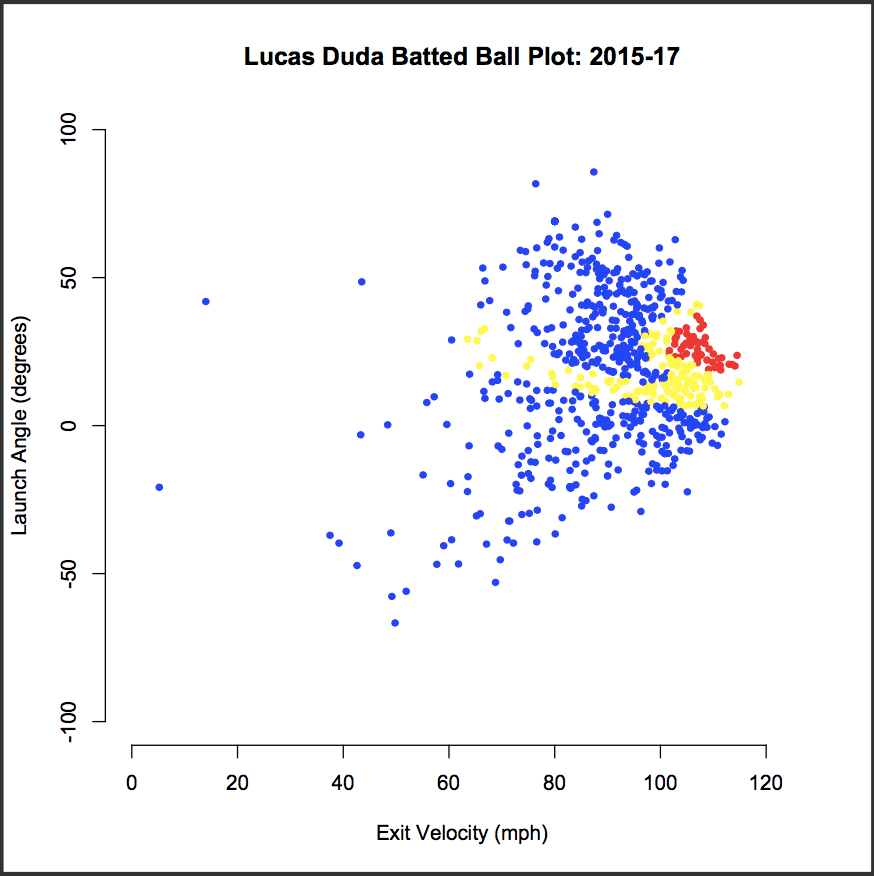 Free Agent BattedBall Profiles 1B/DH/Corner OF by Matt Hartzell