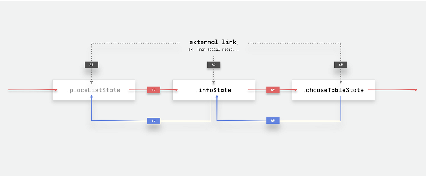 “Smooth” CSS3 animations. Conceiving a tool aimed to help us set… | by ...